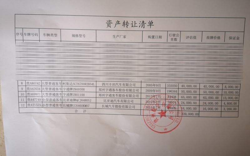 貴州航空有限公司5臺車輛處置(國務院國資委監(jiān)測編號:GR2020GZ1000212至GR2020GZ1000216)
